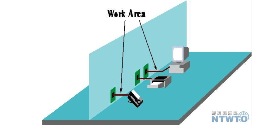 综合布线 项目管理 施工过程 质量管理 弱电工程 工作区子系统提供从